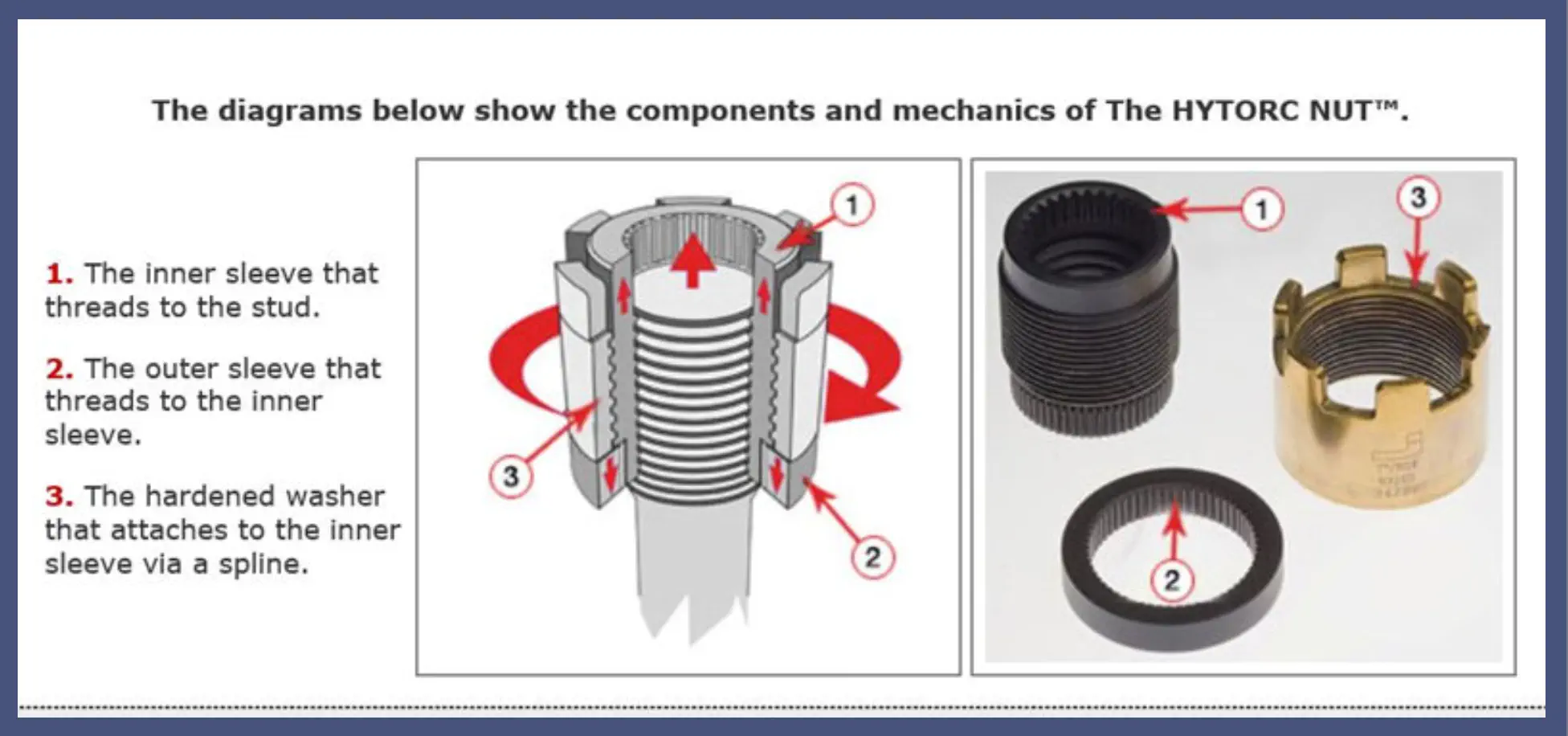 HYTORC Grip-Tight Nut - Accessories for HYTORC Tools - Haitor